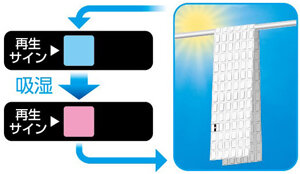 W除湿シート・再生方法